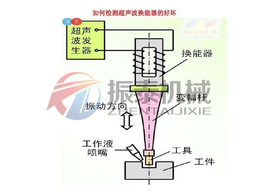 換能器原理