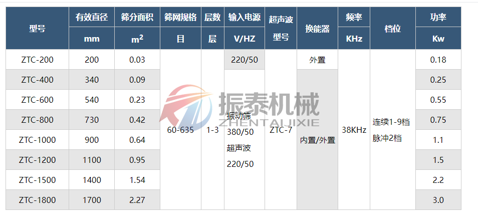 直徑1000超聲波旋振篩技術(shù)參數(shù)