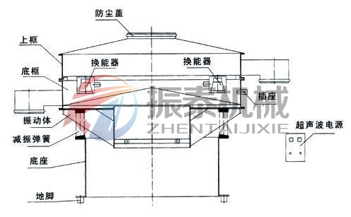 超聲波振動篩結構