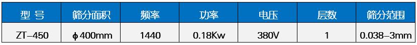 過濾篩分機(jī)技術(shù)參數(shù)