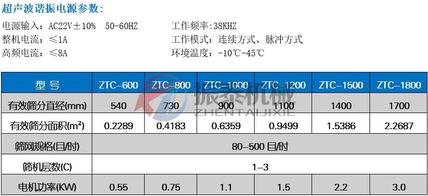 三元正極材料超聲波振動篩技術參數(shù)