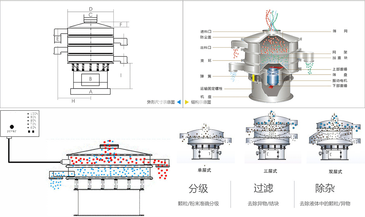 染料粉末超聲波振動篩工作原理