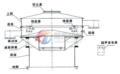 超聲波振動篩外形結(jié)構(gòu)