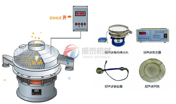 超聲波振動(dòng)篩篩分原理