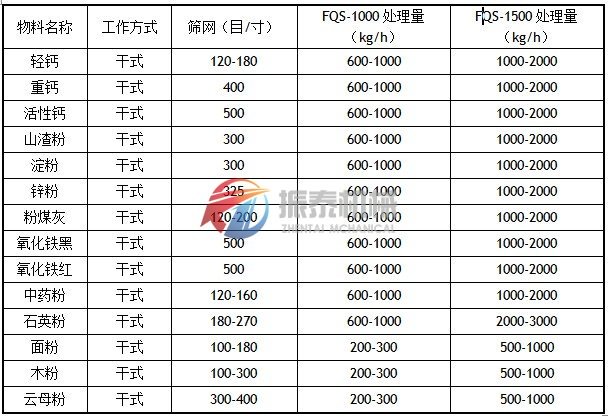 風(fēng)包式氣流篩物料應(yīng)用