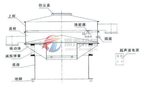 超聲波振動(dòng)篩結(jié)構(gòu)圖