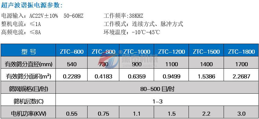 鋁粉超聲波震動篩